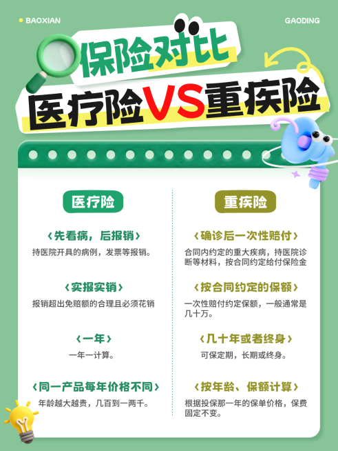 保险对比医疗险重疾险对比科普保险购买指南简约大气小红书配图预览效果