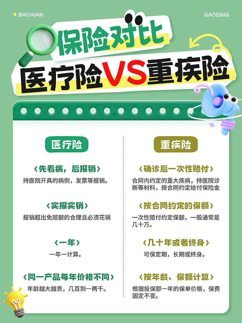 保险对比医疗险重疾险对比科普保险购买指南简约大气小红书配图