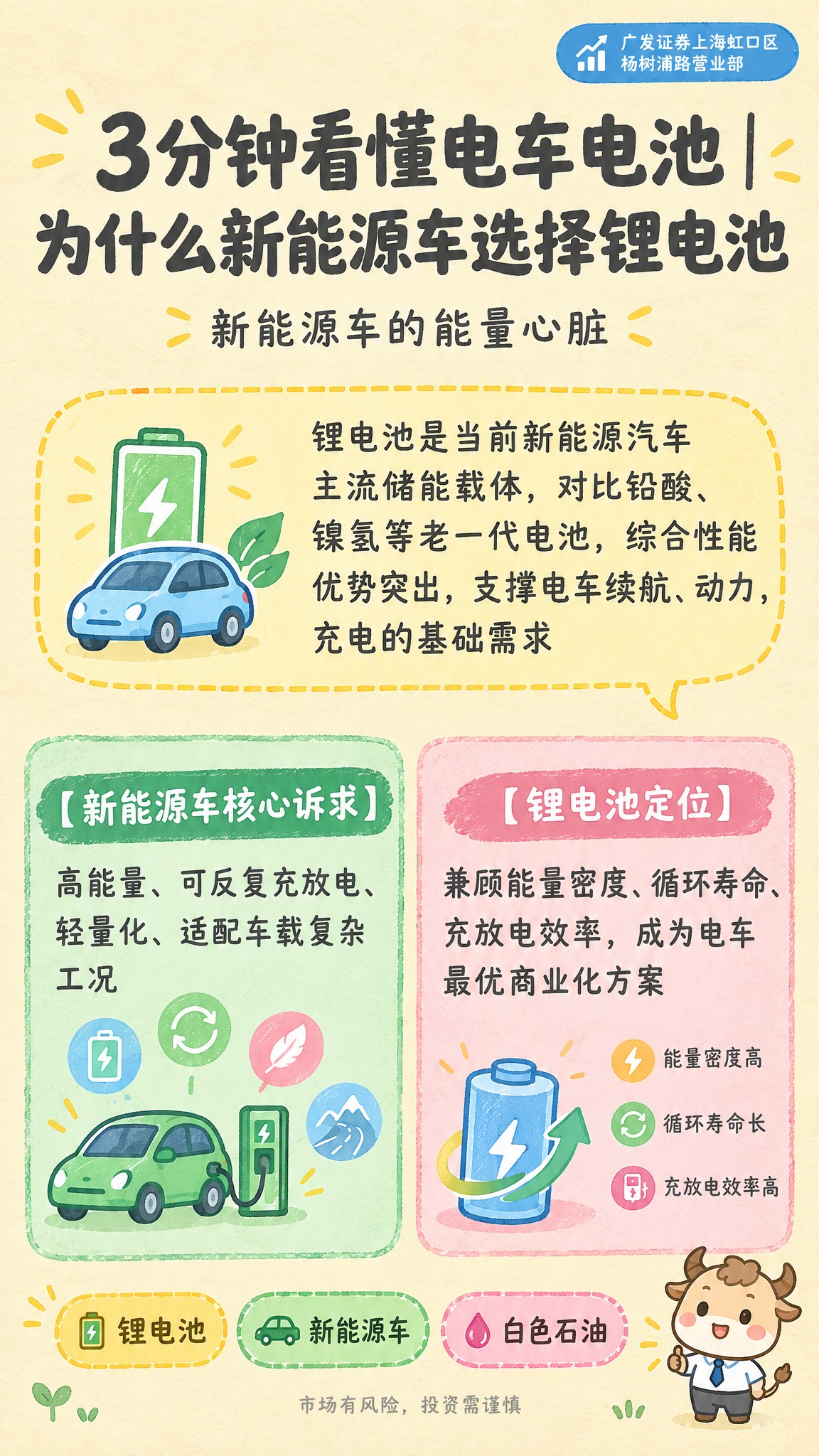 竖版9:16小红书财经科普信息长图，暖浅黄色牛皮纸手账底色，Q… - 图片创意预览