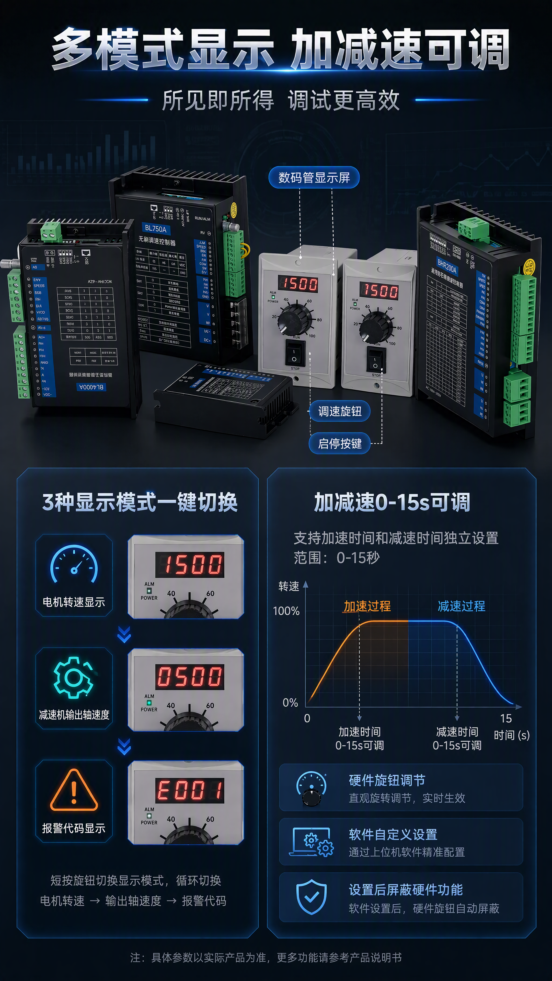 [第5张] 详情页功能实测-多模式显示与加减速调节演示。本张使… - 图片创意预览