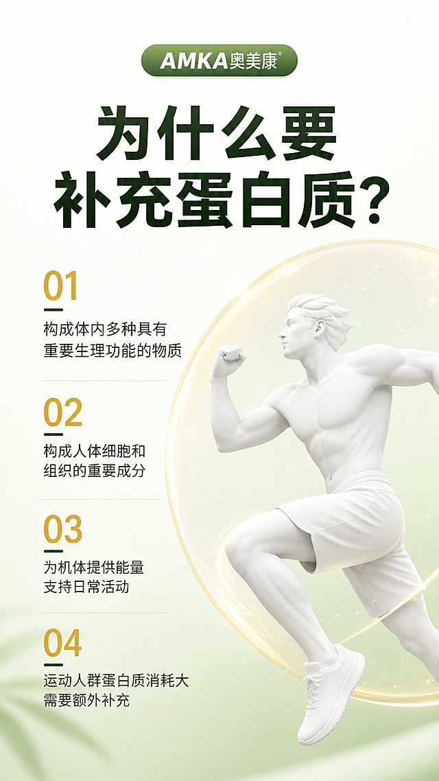 [商品] 本页为蛋白科普页，无需产品主图；产品以小Logo形式出现在顶部品牌区。
[画面] 第3张·为什么补充蛋白质页，参考【图52】版式（顶部品牌胶囊+大标题+左侧编号列表+右侧白色雕塑人物+透明护盾）。顶部AMKA品牌胶囊按钮；大标题"为什么要补充蛋白质？"；左侧4条编号列表（01-04），每条有标题+说明；右侧白色运动人物雕塑造型，背后有透明护盾/球体光效；背景纯白+浅绿渐变；画面层次≥3层。
[视觉] 套系策略：风格=专业运动营养商业摄影风，干净通透有质感；标题字=现代无衬线粗黑体；正文字=简洁无衬线体；主色=清新草木绿；背景延展=浅绿渐变+细腻磨砂+米白层次；强调色=暖金色，用于编号和护盾光效；标题色=深墨绿；正文色=中灰绿；组件=品牌胶囊、编号列表、人物雕塑、透明护盾；光影=右后侧轮廓光，人物有立体感。
[文字] 顶部品牌胶囊"AMKA奥美康"；大标题"为什么要补充蛋白质？"；4条："01 构成体内多种具有重要生理功能的物质""02 构成人体细胞和组织的重要成分""03 为机体提供能量 支持日常活动""04 运动人群蛋白质消耗大 需要额外补充"；文字均横排。
[规格] 图片比例9:16竖版，4K，负向提示：避免变形、错字、文字过小、冷蓝背景、医疗化功效、极限词。