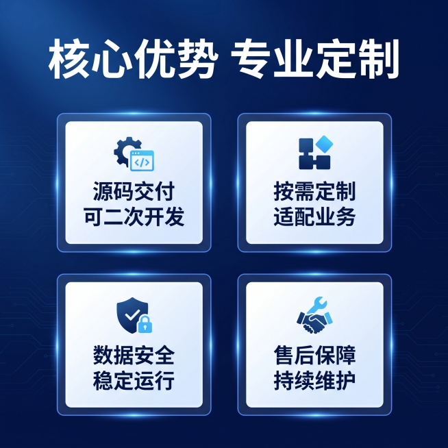 [主图 3] ERP系统定制核心优势信任背书。[氛围风格] 专业科技商务风，深蓝色科技感氛围，整体风格与前两图统一。[画质] 商业设计质感、画面清晰干净、专业高级。[元素] 深蓝色渐变科技背景，中心区预览效果