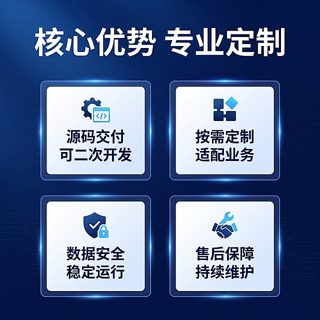 [主图 3] ERP系统定制核心优势信任背书。[氛围风格] 专业科技商务风，深蓝色科技感氛围，整体风格与前两图统一。[画质] 商业设计质感、画面清晰干净、专业高级。[元素] 深蓝色渐变科技背景，中心区域展示四大核心优势卡片矩阵2×2排列，每个卡片配对应图标和短句说明。卡片使用半透明白色底，深蓝色边框，科技感十足。整体构图均衡，信息清晰不拥挤。[光影] 卡片区域有柔和高光，背景整体亮度均匀，光影层次自然，突出卡片内容。[配色] 主色调深蓝色，卡片浅灰白色，文字深蓝色，图标使用浅蓝点缀，对比清晰。[视角构图] 居中矩阵平视构图，四大分区均衡对称，主体突出。[文字版式] 顶部通栏标题 "核心优势 专业定制" 大号加粗白色字。下方2×2卡片矩阵，每个卡片内上方图标，下方标题短句说明：卡片1 源码交付 可二次开发；卡片2 按需定制 适配业务；卡片3 数据安全 稳定运行；卡片4 售后保障 持续维护。文字大小适中，对比清晰，易读性强。[比例分辨率] 1:1 比例，2k 分辨率，文字清晰锐利，超高清。[负向提示词] 变形，水印，文字错乱，产品图模糊，背景杂乱，绝对化违禁词，引流信息，配色刺眼。