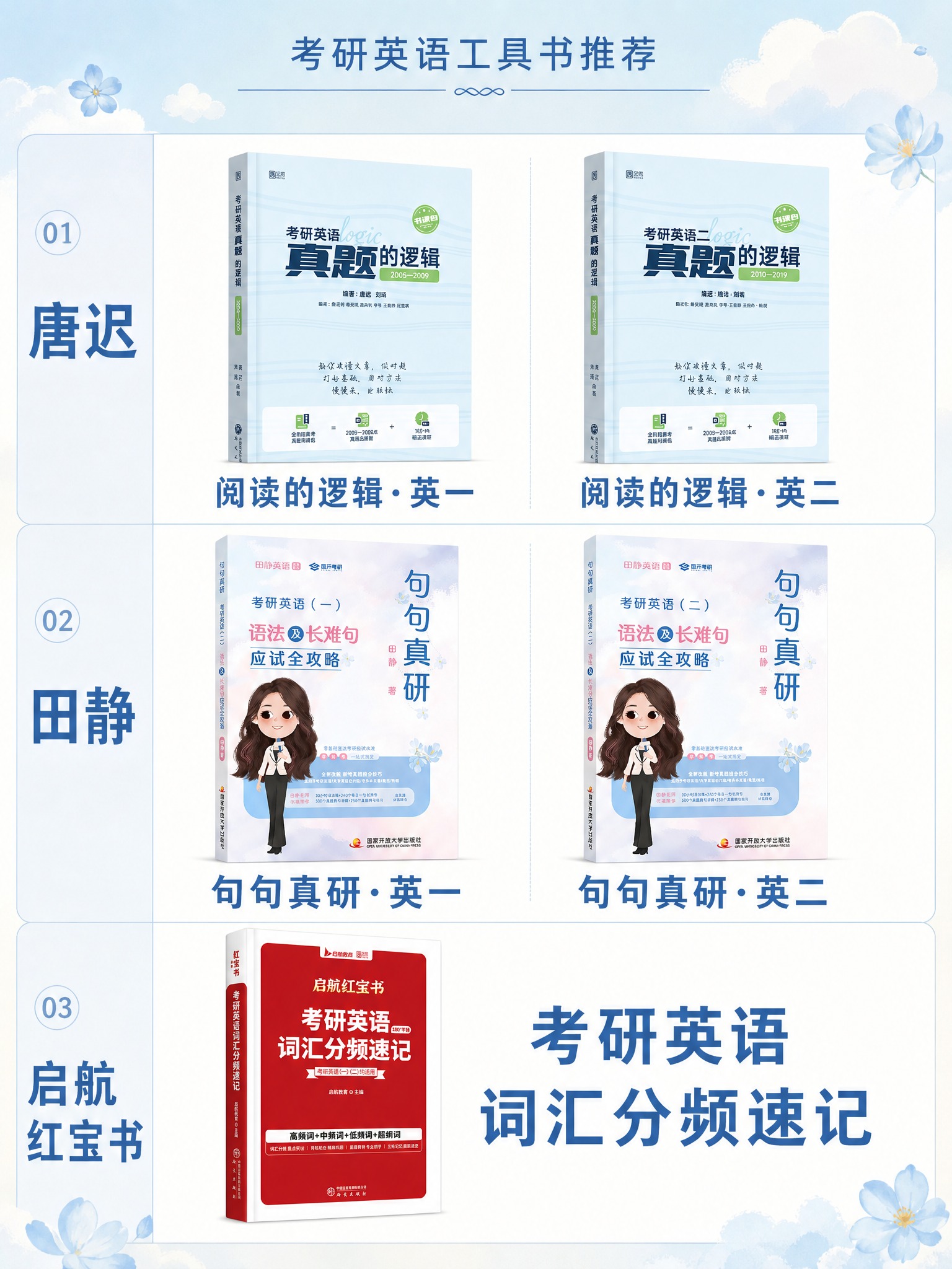 考研英语工具书推荐海报，清新风格，浅天蓝色与米白色渐变背景，柔… - 图片创意预览