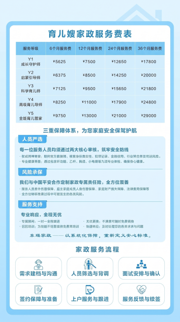 将图片整体配色修改为天空蓝色，保持原有的文字内容、排版布局和整体结构不变预览效果
