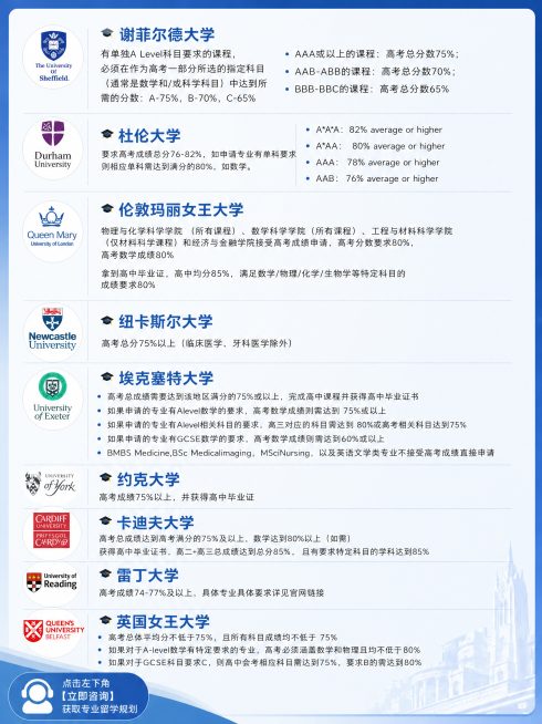 「图片1」伦敦玛丽女王大学的内容分为两段：
物理与化学科学学院 （所有课程）、数学科学学院（所有课程）、工程与材料科学学院 （仅材料科学课程）和经济与金融学院接受高考成绩申请，高考分数要求80%，高考预览效果