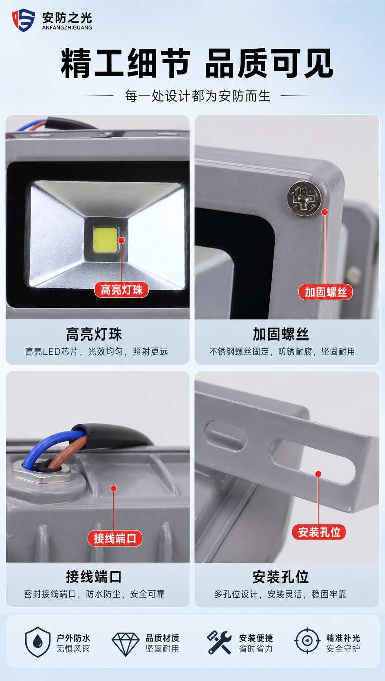 报警监控补光灯产品细节特写，四宫格布局展示四个关键细节：左上灯… - 图片创意预览