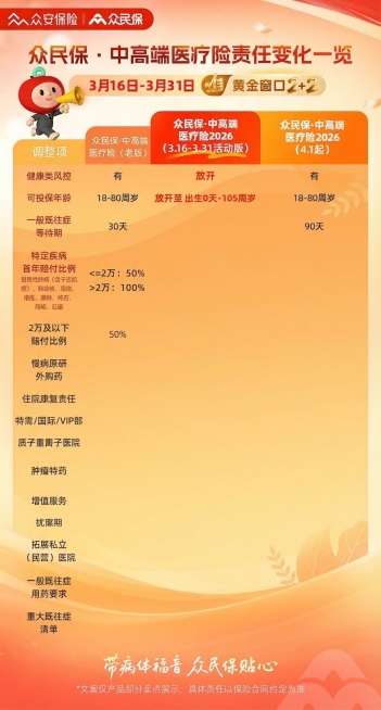 只保留这张图片的顶部头图banner和底部背景与文字，删除中间的表格内容，保持原有的渐变色背景和整体风格一致预览效果