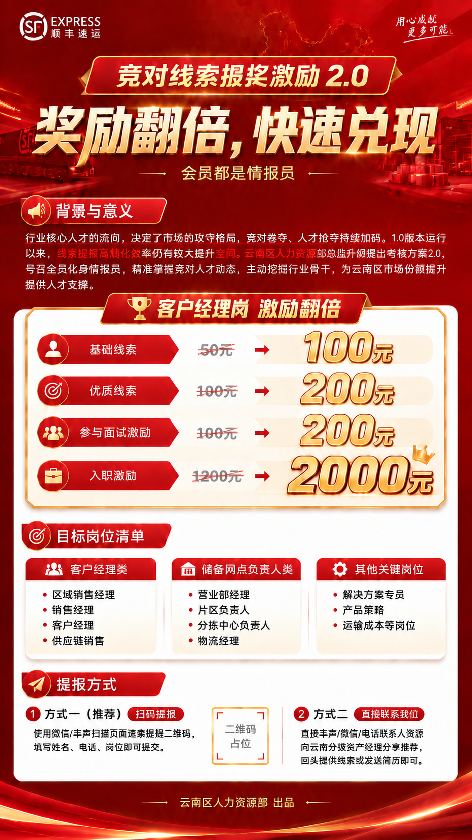 基于原图，去除背景介绍区（第一部分）文字上方或周围的红色装饰线… - 图片创意预览