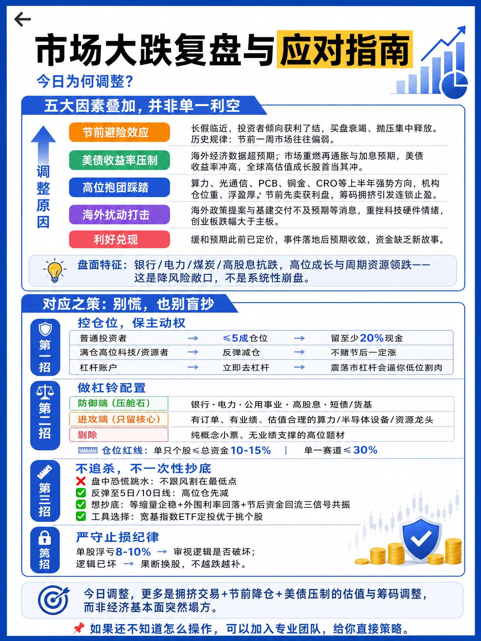 参考图的版式骨架复刻：保留参考图的整体布局结构、蓝白配色体系、… - 图片创意预览