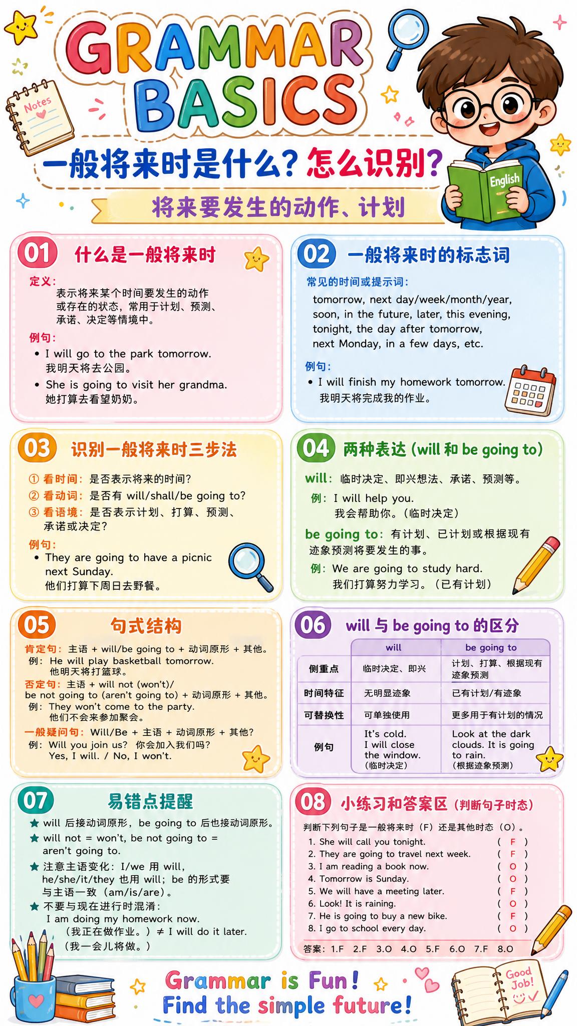 卡通手绘风格英语语法学习海报，白色背景，适合中小学生阅读，色彩… - 图片创意预览