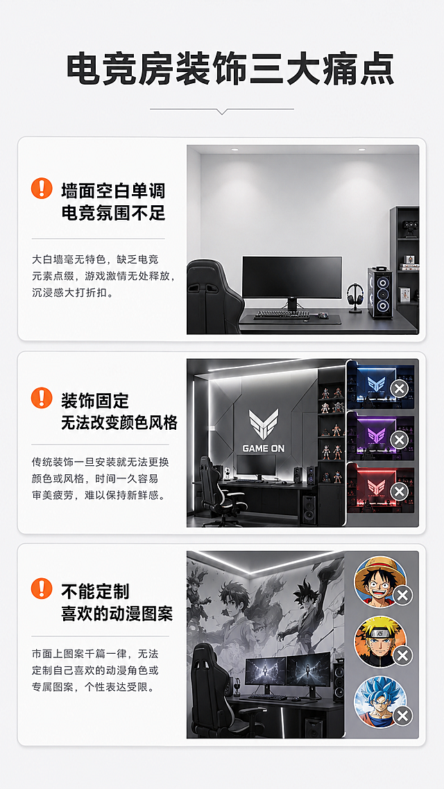 [第2屏] 痛点直击，讲清楚传统电竞装饰缺少氛围、无法定制的问题。[氛围/风格] 简洁理性痛点表达，浅灰色背景，商务科技质感，图文结合，清晰直观。[元素布局] 画面顶部放主标题，中部三个卡片分别展示不同痛点，每个痛点搭配简约场景示意图：1.墙面空白单调，电竞氛围不足；2.装饰固定无法改变颜色风格；3.不能定制喜欢的动漫图案。文字与插图左右分栏，不拥挤。[光影质感] 均匀柔光，文字清晰，卡片阴影柔和，整体干净通透。[配色色系] 全局底色：#F5F5F7（浅灰）；标题：#1D1D1F（深灰）；卡片：白色背景，浅灰色描边；提示图标：橙色。[视角构图] 上下构图，顶部标题，中部三卡均分垂直排列，底部留出少量空间。[文字版式] 顶部主标题「电竞房装饰三大痛点」，深灰色粗体大字。每个痛点卡片标题加粗，下方补充小字说明，清晰易读，手机端浏览不拥挤。[比例分辨率] 9:16 竖版比例，4K分辨率，文字清晰。[负向提示词] 构图混乱，文字过小，颜色刺眼，变形扭曲，水印。