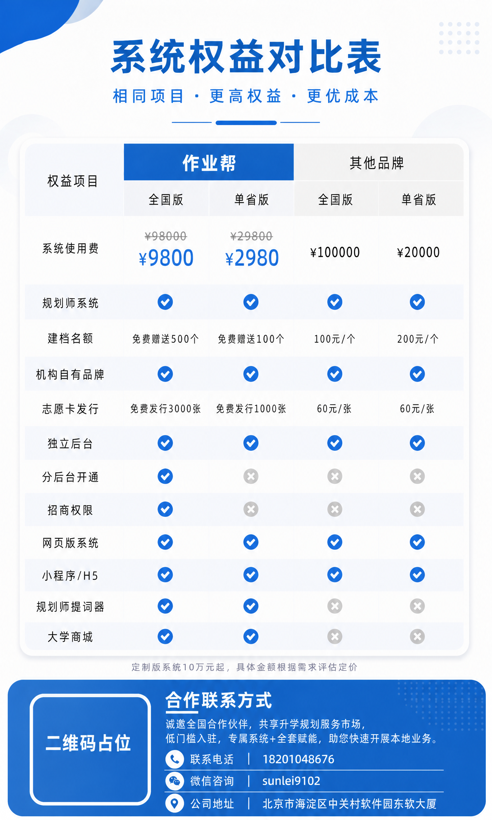 修改这张蓝色系系统权益对比海报： 1. 表格中其他品牌的全国版… - 图片创意预览