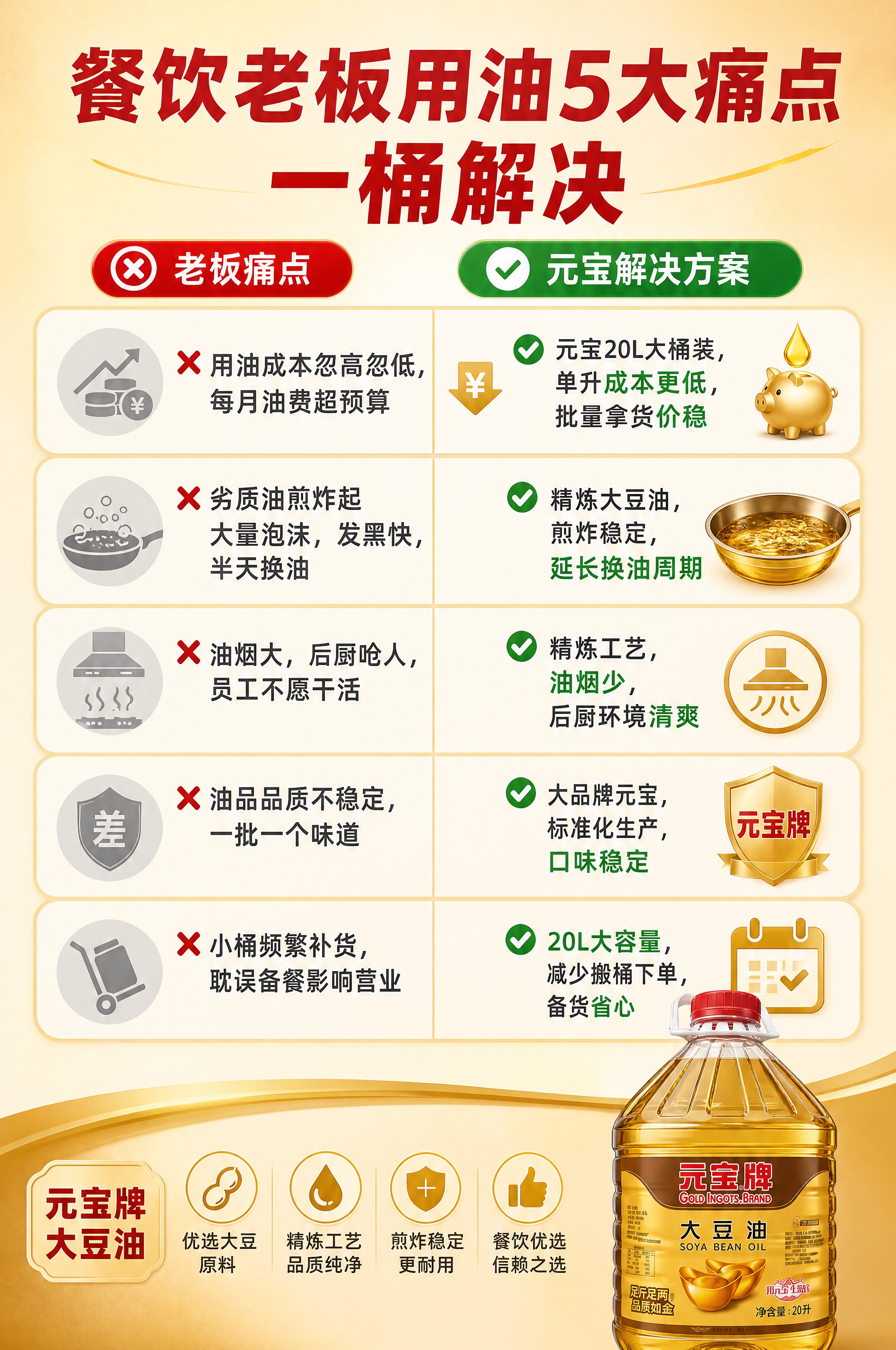 [商品] 使用【图1】元宝牌大豆油20L大桶装；保留透明PET… - 图片创意预览