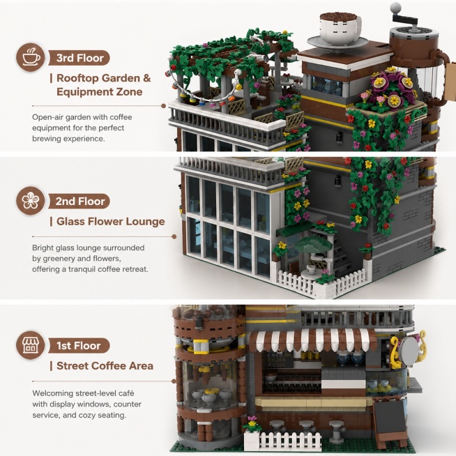 [Second Screen] This screen is the three-layer space introduction page of the building block detail预览效果