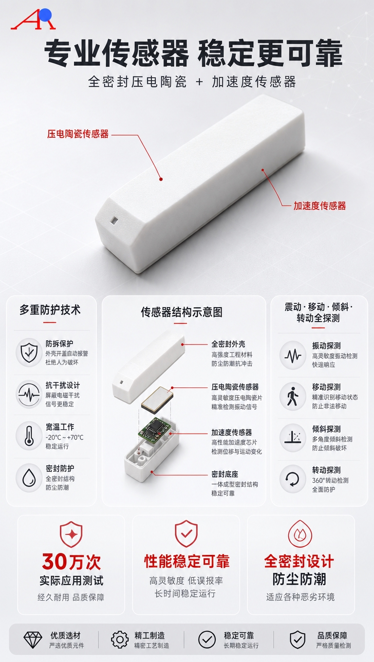 [商品] 使用【图1】SS-10振动+位移探测器白色长条形外壳… - 图片创意预览