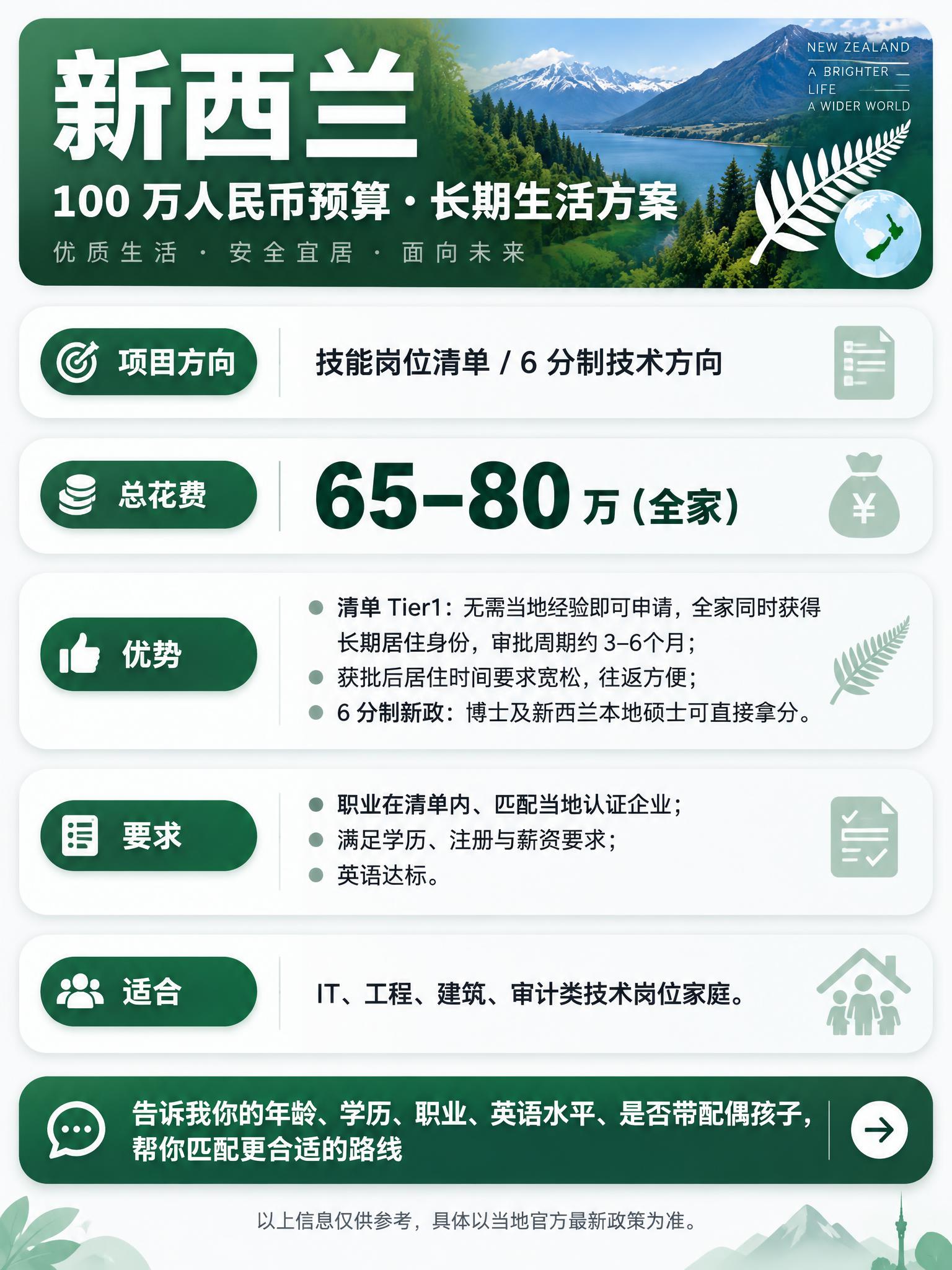 生成一张竖版中文单国方案信息图，主题为 100 万人民币预算下… - 图片创意预览