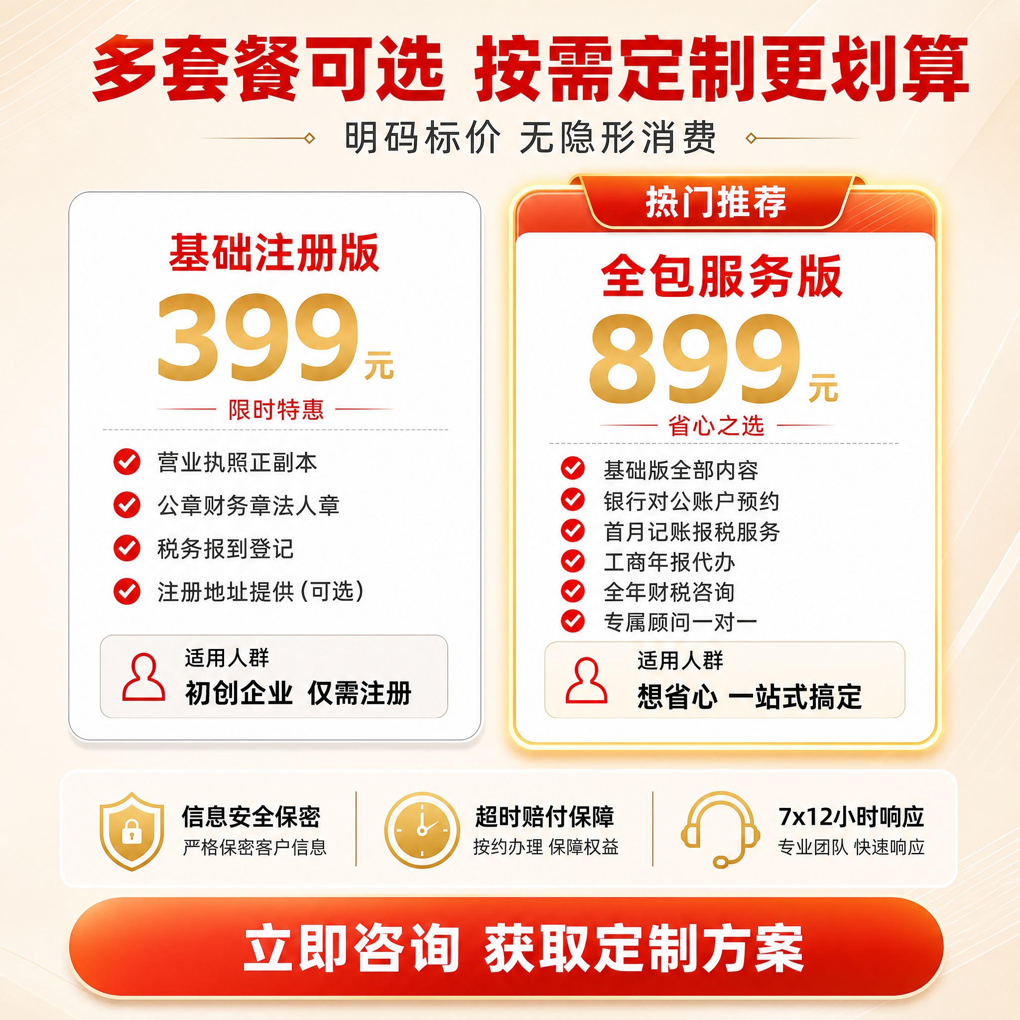 [主图-5] 套餐权益与下单说明，核心任务是展示不同注册套餐的… - 图片创意预览