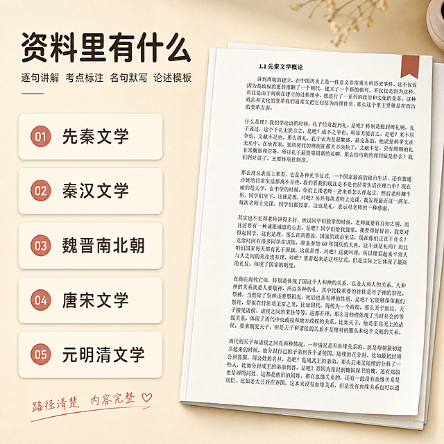 [主图-2] 主题和唯一任务：讲清这份资料里有什么，用清单感展示章节覆盖与内容结构，证明内容完整、路径清楚。画面为平视正面的左右分栏版式，左侧竖向排列章节清单卡片，右侧展示两张叠放的资料内页样张，样张文字内容与输入图片一致，纸张处理成真实纸页质感，有厚度与接触阴影。
[统一基调] 小红书原生学习笔记感，文艺清爽，留白充足；背景主色为浅米色，标题字色为深墨棕，辅助字色为暖灰棕，强调色为豆沙砖红；主标题与说明文字统一使用圆润无衬线黑体，同一字体外观，仅字号层级变化；组件为圆角矩形卡片与暖棕细线描边，点缀一枚小号手写体标注，全套统一。
[画面] 左半屏为五枚圆角章节卡片，自上而下等距排列，卡片左侧有豆沙砖红小圆点序号；右半屏为斜向叠放的两张资料内页样张，占右半屏约七成，右上角露出一枚书签；产品样张占比约 60%，平视正面视角，纸面平整有轻微弧度。
[光影质感] 商业静物摄影质感，柔和影棚侧光从右上进入，纸页边缘有柔和阴影，卡片有极浅投影，低对比明调，无硬反光。
[配色] 浅米色背景为主，暖灰棕辅助，豆沙砖红作小面积强调，场景道具只作环境色。
[文字版式] 中文横排，词组之间用空格或断行，不使用逗号；主文案“资料里有什么”最大最粗；五枚章节卡片文案“先秦文学”“秦汉文学”“魏晋南北朝”“唐宋文学”“元明清文学”字号统一且小于主文案；说明文案“逐句讲解 考点标注 名句默写 论述模板”缩小至主文案的 40%；文字与样张不重叠。
[输出要求] 1:1 正方形，文字清晰无错字，产品清晰完整；避免变形、错字、模糊、杂乱、水印、平台 Logo、价格促销元素、历史年份。