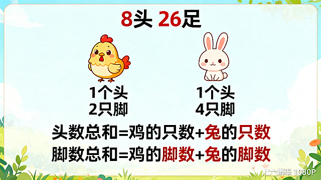 动态知识图表，左侧展示可爱卡通鸡标注“1个头 2只脚”，右侧展示可爱卡通兔标注“1个头 4只脚”，上方标题“8头 26足”，下方清晰展示两个数学公式：“头数总和=鸡的只数+兔的只数”、“脚数总和=鸡的脚数+兔的脚数”，整体风格简洁清晰，童趣风格，适合六年级小学生，分辨率1080P