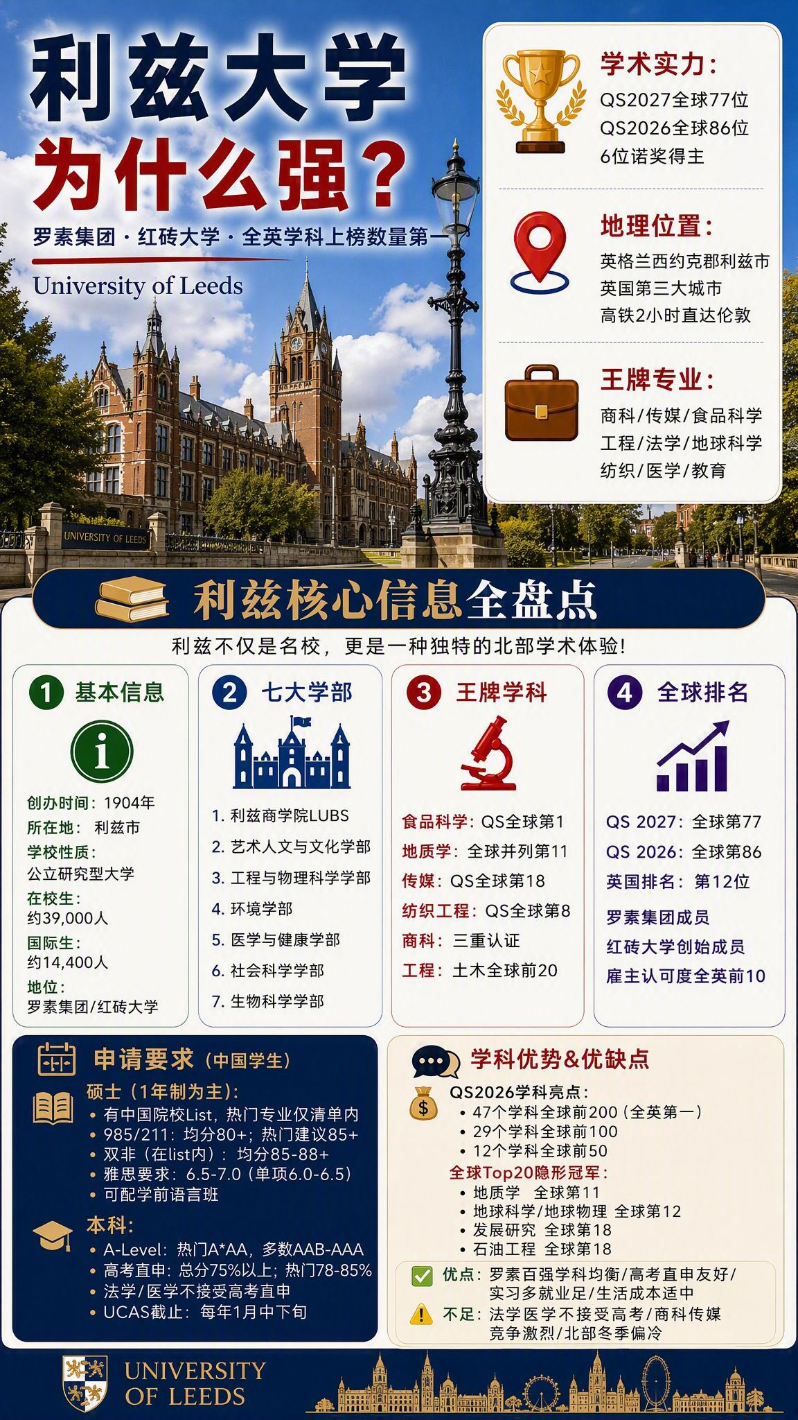 复刻参考图的版式骨架与英伦学院风氛围，将内容替换为利兹大学介绍… - 图片创意预览