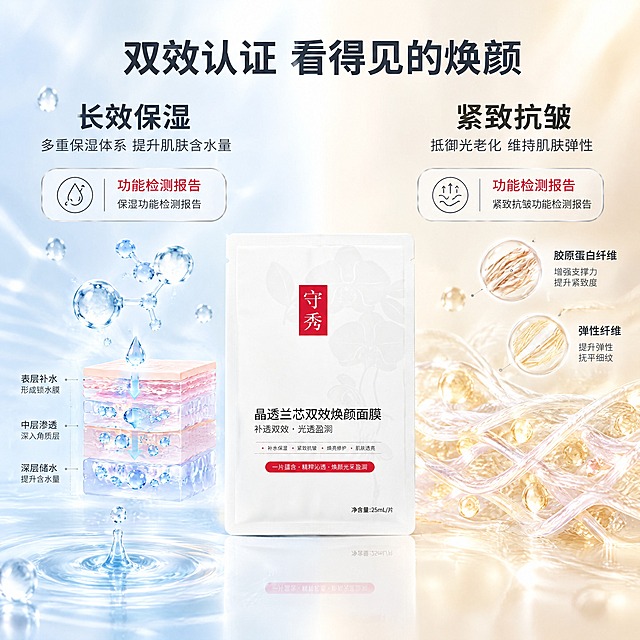 [主图-3] 守秀 小兰膜 蝴蝶兰麦角硫因补水紧致双效焕颜面膜 长效保湿与紧致抗皱双功效展示，功效实证信息图。
[统一基调] 整体风格为纯净科技感与通透水润亮调结合，背景主色为奶油白渐变，点缀淡粉与浅银蓝光效；标题字色为深灰近黑，辅助字色为中灰，强调色为品牌红与浅香槟金；主标题字体为干净非衬线粗体，说明文字为同系列细体；卡片为圆角半透明白底配细银边，图标为线性简约风格。
[画面] 画面左右分栏布局，左侧展示保湿功效，右侧展示紧致抗皱功效。中间竖放一片守秀小兰膜面膜袋作为视觉中心，产品占画面约30%。左侧区域：背景为淡蓝色水波纹渐变，有多个晶莹水滴与透明质酸分子球悬浮，下方有皮肤横截面示意图显示水分层层渗透，配"保湿功能检测报告"徽章图标。右侧区域：背景为淡香槟金渐变，有胶原蛋白纤维网3D结构与弹性纤维示意图，配"紧致抗皱功能检测报告"徽章图标。
[光影质感] 商业信息图质感，产品真实清晰，功效示意图有半透明科技感，水滴与分子有通透反光，整体明亮有层次。
[配色] 左侧淡蓝水色调代表保湿，右侧淡香槟金色调代表紧致抗皱，中间产品区为奶油白过渡，品牌红用于检测报告徽章强调。
[文字版式] 画面顶部主标题大字"双效认证 看得见的焕颜"，左侧副标题"长效保湿"配说明文案"多重保湿体系 提升肌肤含水量"，右侧副标题"紧致抗皱"配说明文案"抵御光老化 维持肌肤弹性"，两侧下方各放一个圆角徽章写"功能检测报告"，文字横排清晰可读。
[输出要求] 比例1:1，2K分辨率，产品外观与原图一致，图文排版整洁，无错字，无水印无平台Logo，不出现夸张前后对比图。