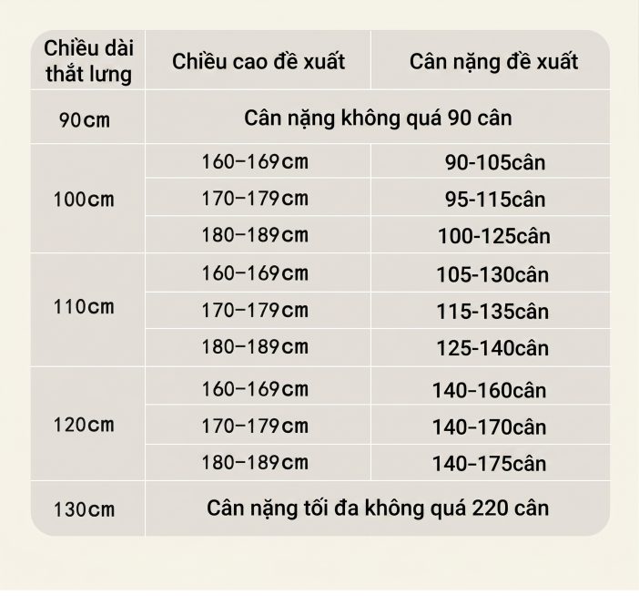 保留原图表格结构和单位数值不变，只将所有中文翻译成越南语，表格样式、浅米色背景、圆角都和原图保持一致预览效果