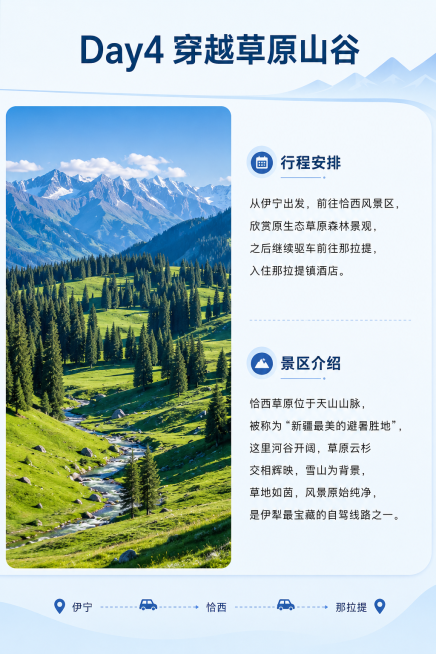 Day4 行程介绍：第四天 伊宁-恰西-那拉提。页面顶部大标题 "Day4 穿越草原山谷"，左侧放恰西草原森林风光高清大图，右侧详细文字介绍：行程安排：从伊宁出发，前往恰西风景区，欣赏原生态草原森林景预览效果