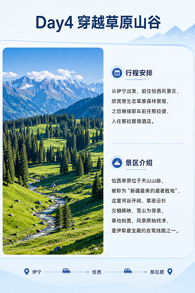 Day4 行程介绍：第四天 伊宁-恰西-那拉提。页面顶部大标题 "Day4 穿越草原山谷"，左侧放恰西草原森林风光高清大图，右侧详细文字介绍：行程安排：从伊宁出发，前往恰西风景区，欣赏原生态草原森林景观，之后继续驱车前往那拉提，入住那拉提镇酒店。景区介绍：恰西草原位于天山山脉，被称为"新疆最美的避暑胜地"，这里河谷开阔，草原云杉交相辉映，雪山为背景，草地如茵，风景原始纯净，是伊犁最宝藏的自驾线路之一。整体保持和之前详情页一致的简约高级风格，宽度790像素，配色统一浅蓝色调，高级无衬线字体，文字清晰，方便编辑。