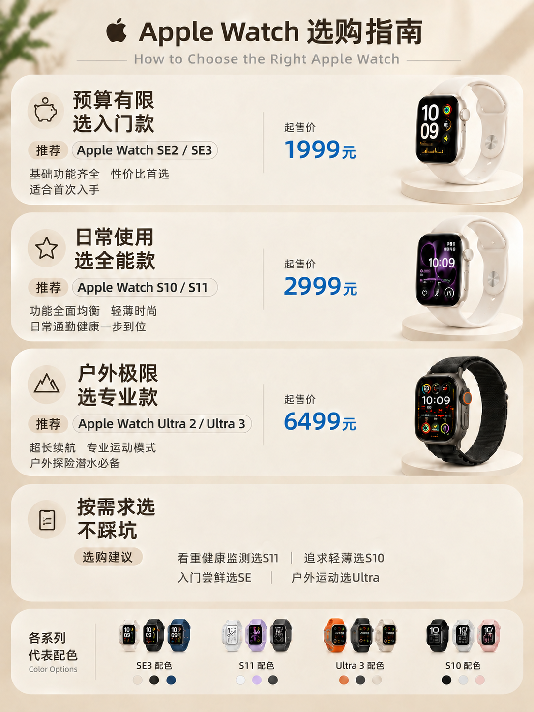 将这张图的产品内容区域改为选购指南主题，其他（背景、整体布局、… - 图片创意预览