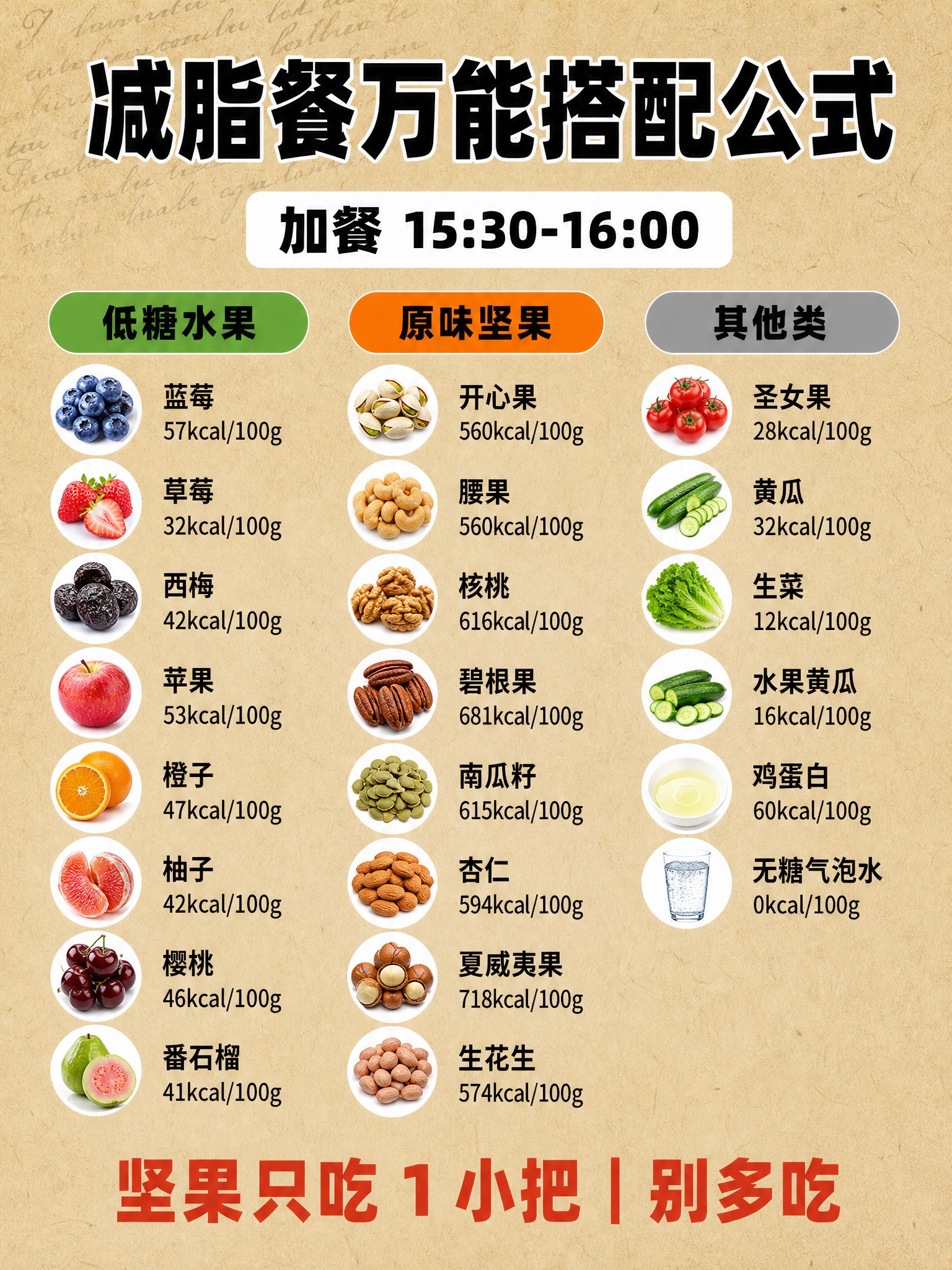 竖版3:4小红书减脂科普内页，牛皮纸黄色#D4B896背景，带… - 图片创意预览
