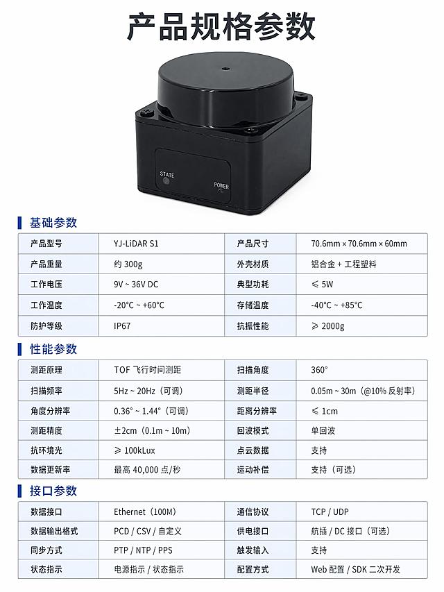 「图片1」「图片1」，生成详情页，商品名称为xxx，适配淘宝/天猫平台，单图比例为3:4，宽度750，需求屏数为8张。
里面logo去除，设备安装场景，博物馆展示墙中间上方位置，向下扇型，多边形探测器方式。
主要特点 
 高频激光脉冲发生技术、精密的光学扫描系统、高灵敏度集成测距芯片。  采用 1 级激光，保证人眼安全。 
 稳定性高、对环境光的抗干扰能力强。 
 采用集成测距芯片，性价比高。 
 IP65 防护等级。 
 360°扫描角度，0.25°角度分辨率。 
 扫描频率： 14HZ。 
 测程：0.05~25m（8m@10%）。 
 测距准度: ±10mm（0.5-5m）±30mm（全测程）。 
 响应时间：71ms（典型值），且 71ms-30000ms 可调。 
 体积小、功耗低、外观时尚。 
 适合不同的安装方法。 
基础参数 ：扫描原理 TOF 
线数 单线 
尺寸 53.8* 51.3* 42.9 mm³ 
（注：增加压线扣之后的尺寸为 60.5* 51.3* 42.9 mm³） 
基础参数 
激光波长 940nm 
净重 0.14kg 
功耗 3.7W 
工作电压 9~28VDC 
性能参数 :扫描频率 14HZ 
测程 0.05~25m（8m@10%） 
（注：10mm 以内数据作为标志位使用，不可使用做其他判断） 性能参数 
测距准度 ±10mm（0.5-5m）±30mm（全测程） 
 
水平视场角 360° 
水平角分辨率 0.25° 
响应时间 71ms 
接口 :网络接口 RJ45 水晶头（仅支持 UDP） 接口 
输入 4 路（NPN/PNP） 
 
输出 3 路（NPN/PNP） 
区域组数量 16