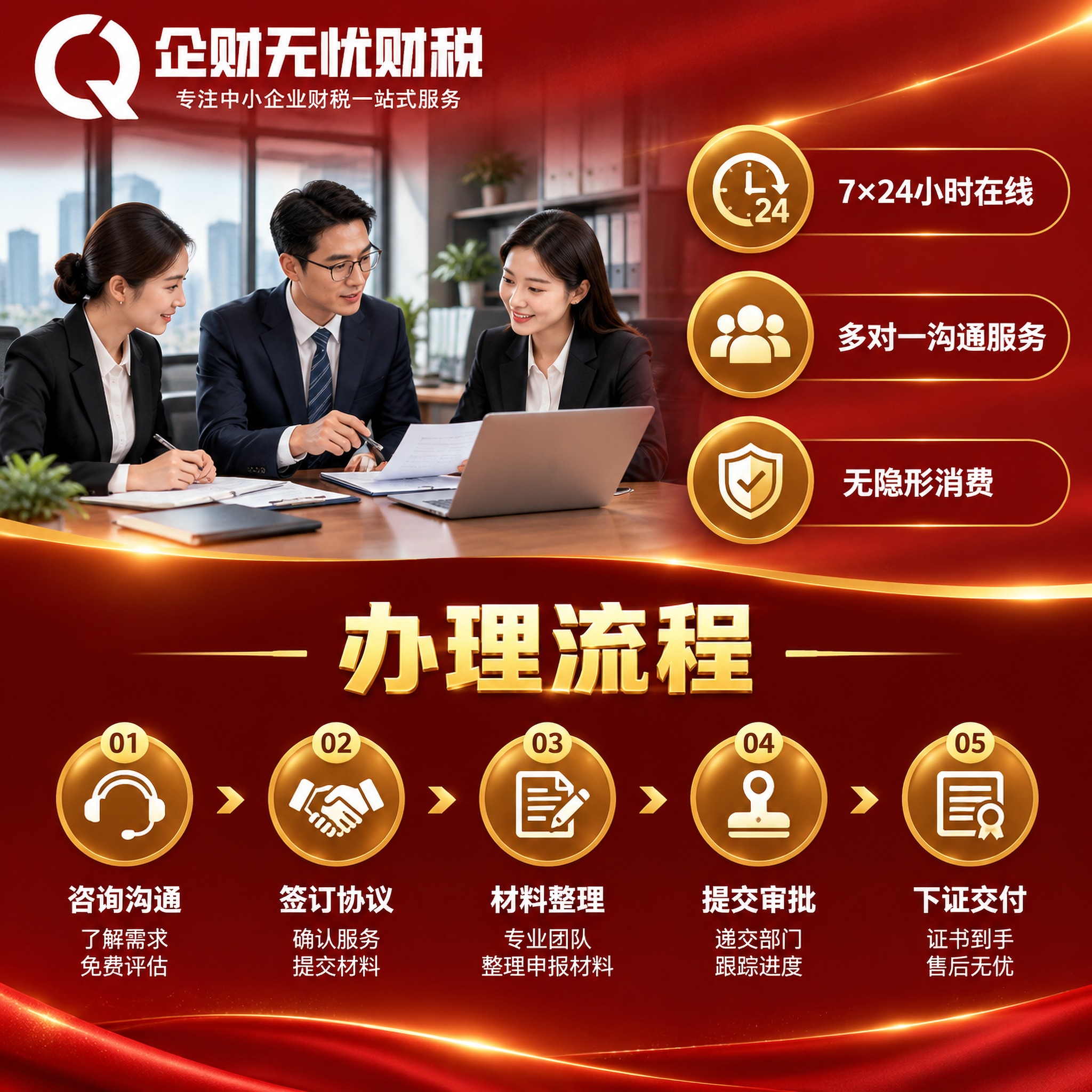 【主图4-1:1】企财无忧财税 服务流程与团队 建立信任。 【… - 图片创意预览