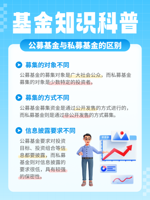 商务感金融知识基金科普小红书封面预览效果