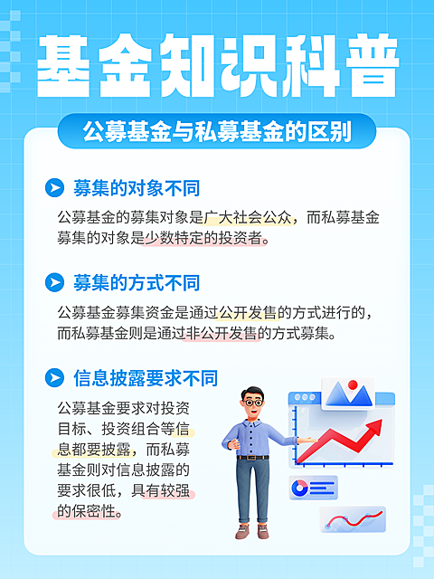 商务感金融知识基金科普小红书封面