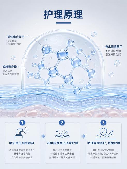 「图片1」保持产品外观不变，做电商详情图，要求页面上不要适用人群，不要官方正品，多展示产品为主预览效果