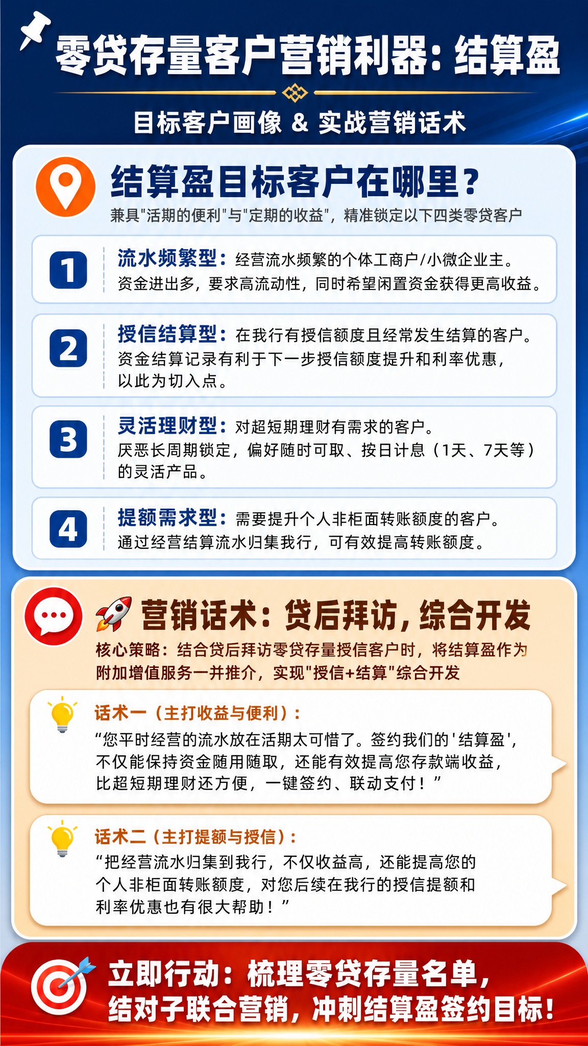 一张竖版手机端长图海报，9:16比例，商务专业风格，银行金融营… - 图片创意预览