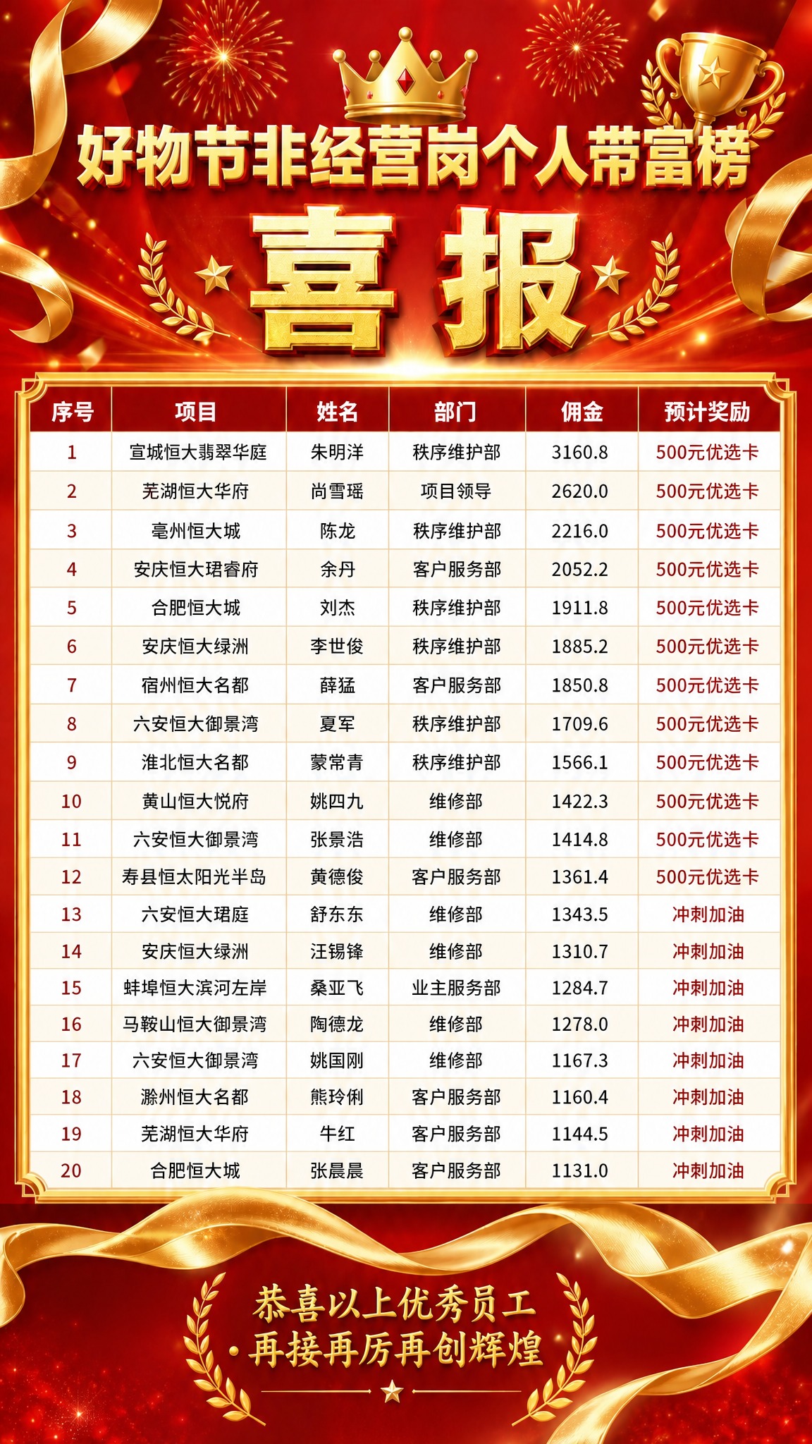 基于原图修改企业喜报海报：1. 去掉所有二维码占位符区域；2.… - 图片创意预览