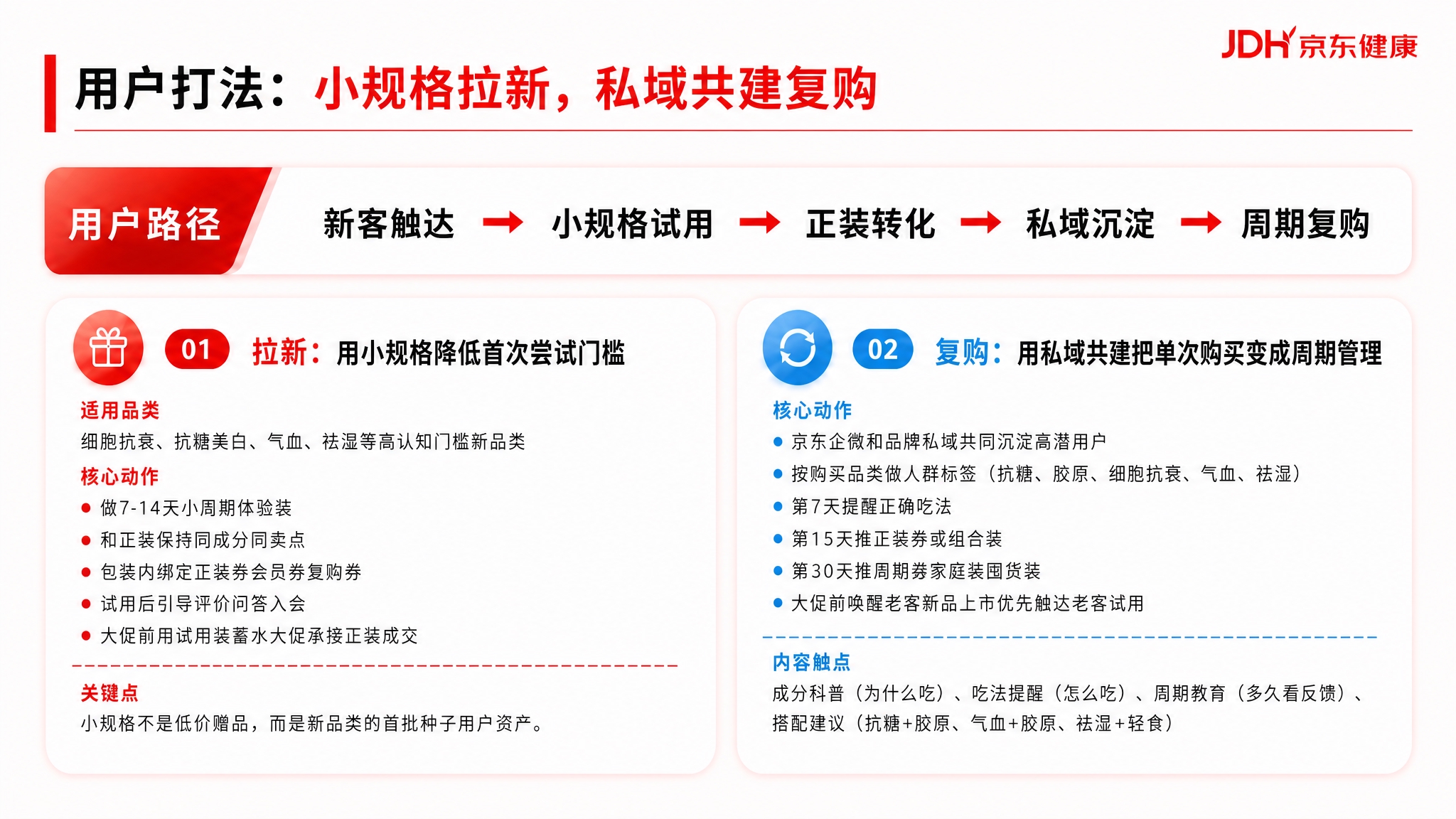 在参考图的基础上，去掉主标题下方的小字副标题（"美容抗衰类产品… - 图片创意预览