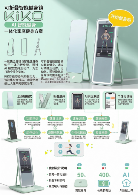 「图片1」可折叠智能健身镜：平时是一面全身镜，展开后可播放健身课程，并通过AI纠正动作。根据此创意仿照上面图片设计海报，内容可包含（但不限于）：作品名称、创意来源、创意描述、设计草图、设计样图、独创设预览效果