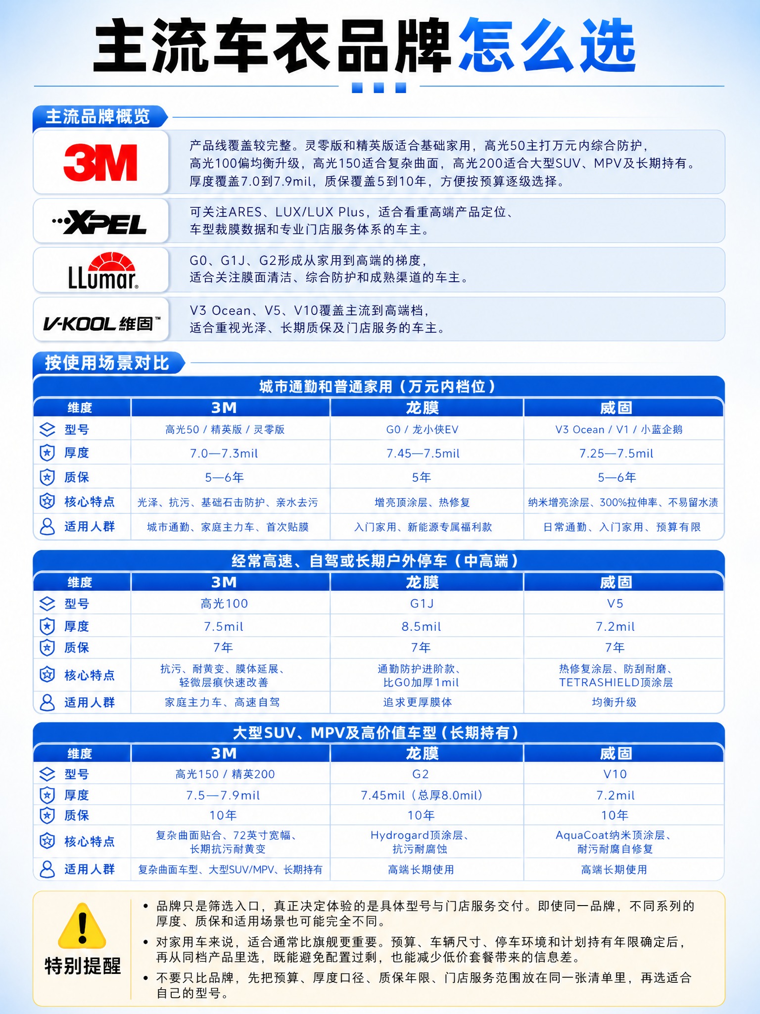 在参考图（第一张海报图）的基础上，仅修改主流品牌概览区四个品牌… - 图片创意预览