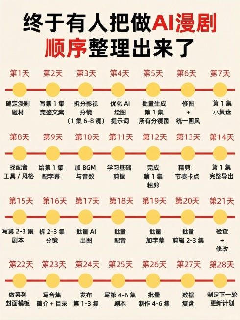 将图片的背景修改为米白色，保留所有文字内容不变，不增加不减少任何文字，让文字保持清晰突出预览效果