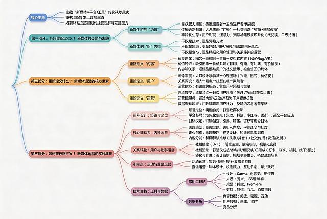 修正图中所有识别错误的文字，恢复为原图正确的文字内容，保留现有的渐变圆角卡片的时尚设计风格，保持现有网感外观，仅修复文字错误
