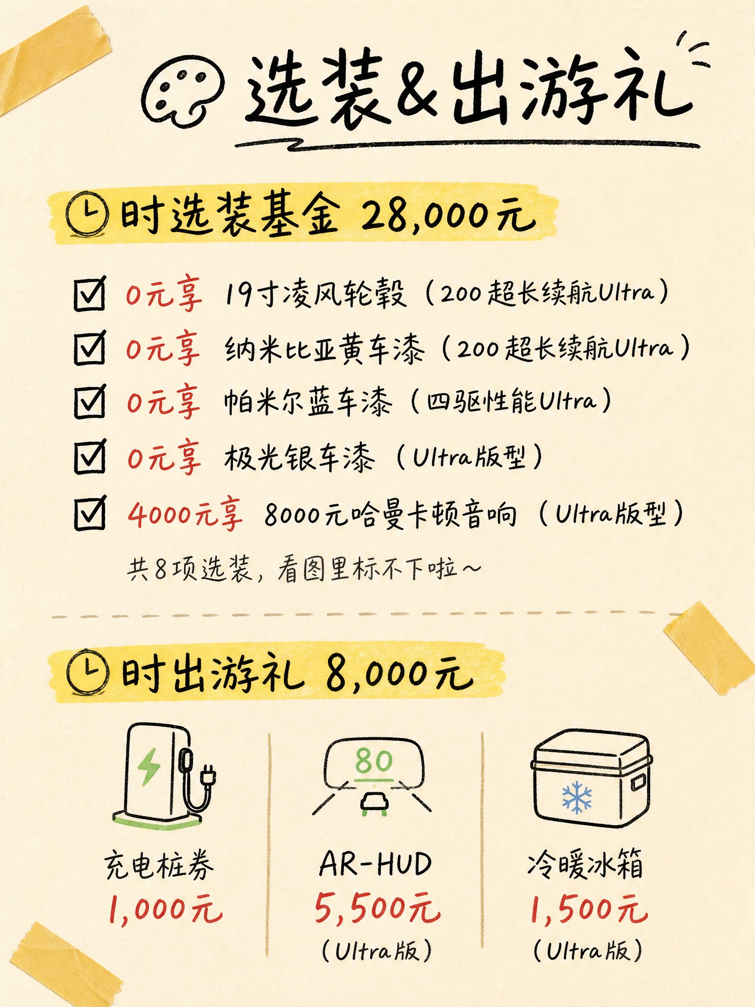领克07GT权益指南配图第3张：选装出游篇，浅米色手写笔记风，… - 图片创意预览