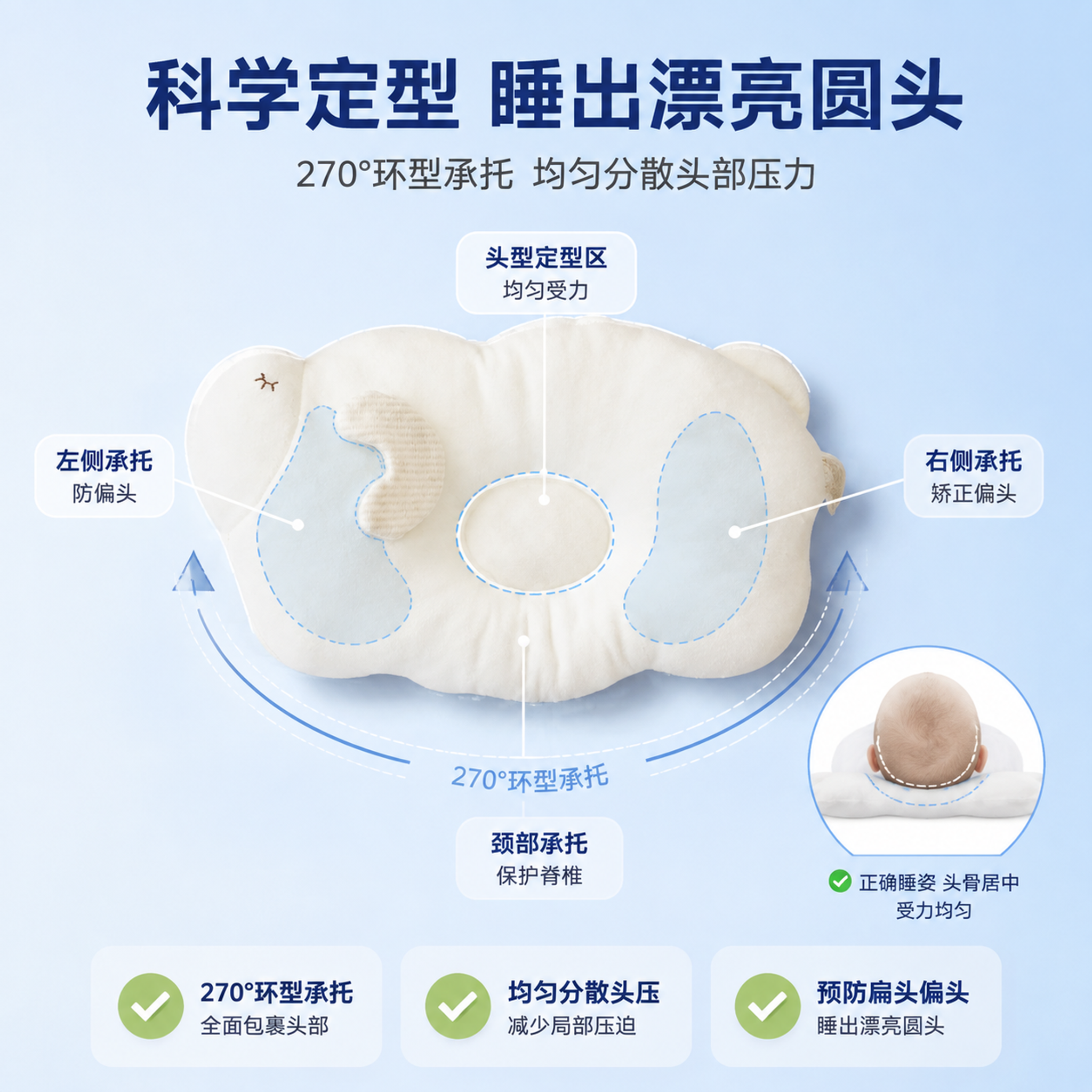 [副图2 功能款] 定型枕防偏头功能副图，1:1比例。本张使用… - 图片创意预览