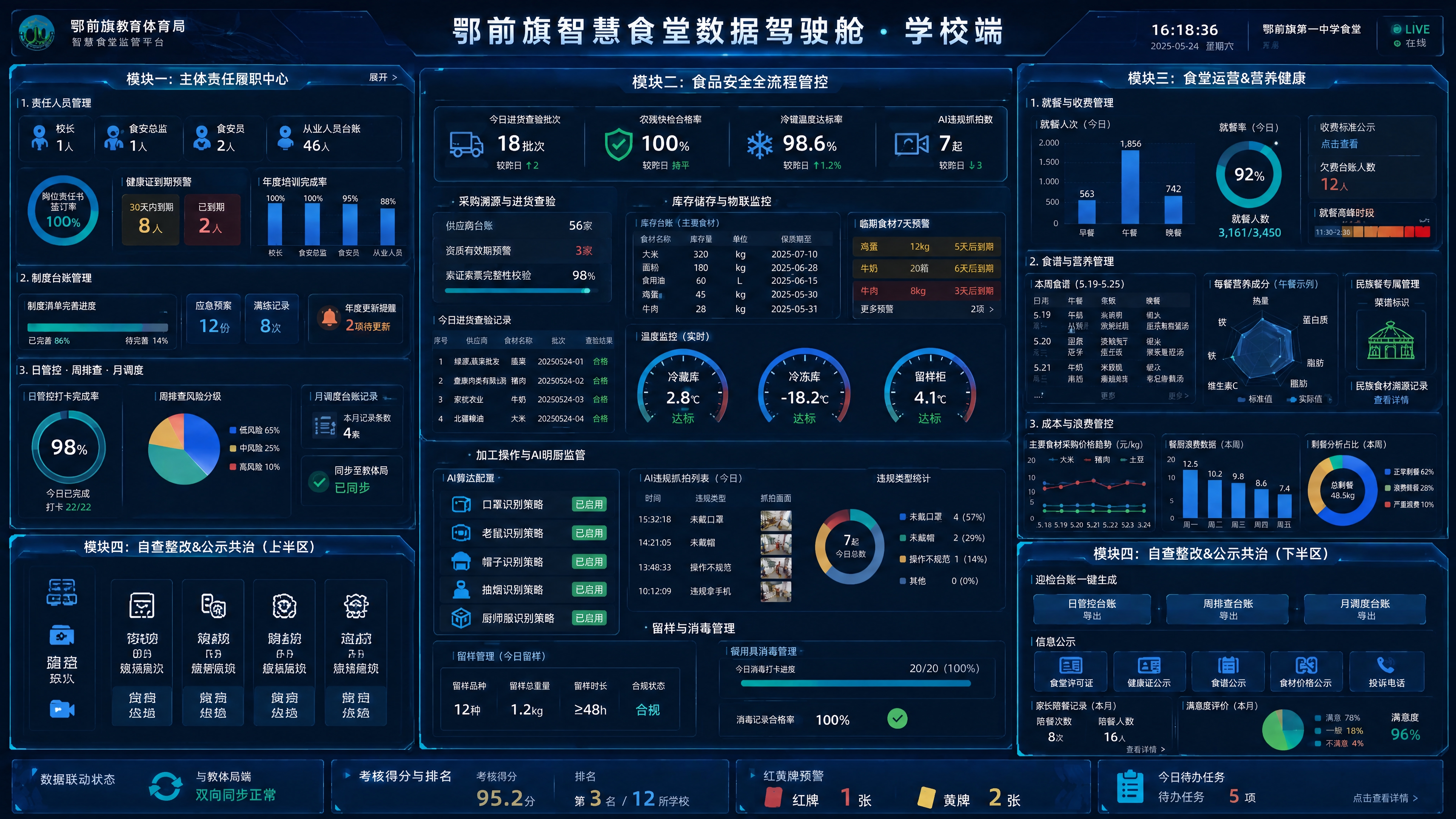 基于参考图1的鄂前旗智慧食堂数据驾驶舱学校端大屏，保持整体深蓝… - 图片创意预览