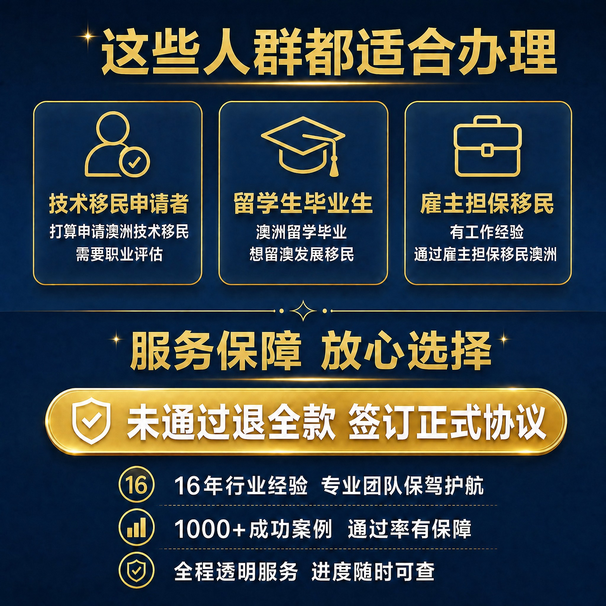 只修改右侧卡片的文字内容，将标题"职场专业人士"改为"雇主担保… - 图片创意预览