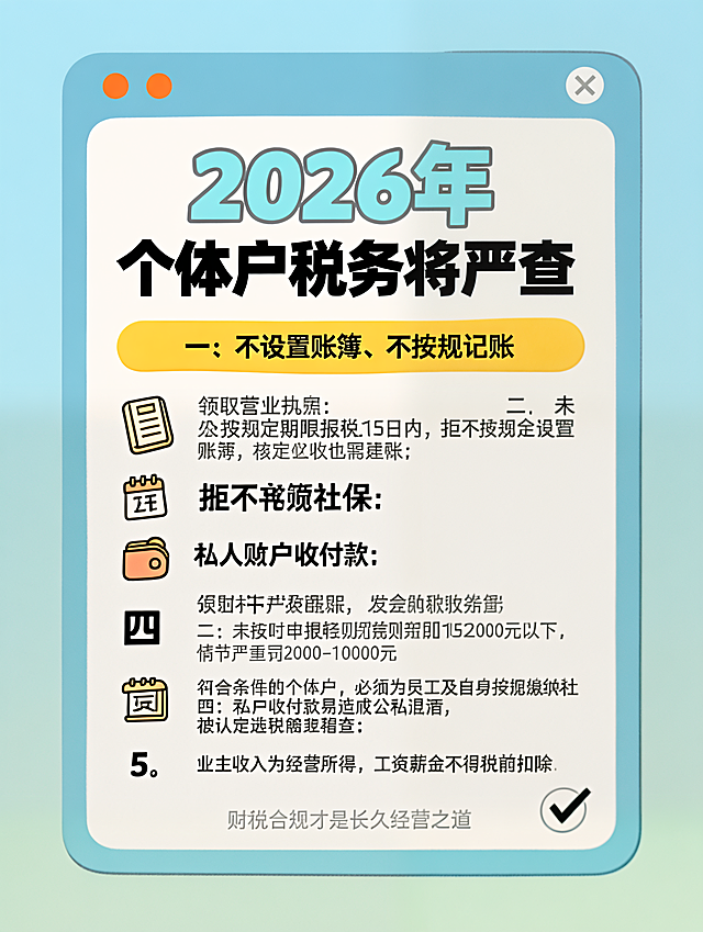 竖版，小红书财税干货爆款海报，清新简约手绘ins风，时尚治愈，专业又接地气。整体采用圆角浏览器窗口卡片设计，浅蓝色粗描边，顶部有三个橙色小圆点和关闭按钮，背景是干净的浅蓝渐变底色，无多余干扰元素。卡片内白色背景，文字排版清晰，信息层级分明：顶部大标题：第一行超大号加粗浅蓝色艺术字“2026年”，第二行超大号加粗黑色艺术字“个体户税务将严查”，字体醒目，带轻微阴影；下方竖向排列5个核心要点，每个要点左侧配对应手绘小图标，分别是账本、日历、社保、钱包、工资，标题用黄色圆角矩形高亮条，黑色加粗字体：一、不设置账簿、不按规记账；二、未按规定期限报税；三、拒不缴纳社保；四、公私不分，私人账户收付款；五、业主工资薪金违规税前扣除。每个高亮标题下方是黑色常规宋体正文，内容分别为：一、领取营业执照、发生纳税义务起15日内，必须按规定设置账簿，核定征收也需建账；二、未按时申报轻则罚2000元以下，情节严重罚2000-10000元；三、符合条件的个体户，必须为员工及自身按规缴纳社保；四、私户收付款易造成公私混淆，被认定逃税触发稽查；五、业主收入为经营所得，工资薪金不得税前扣除。行间距适中，文字清晰易读，内容简洁准确。底部加一行浅灰色小字提示：财税合规才是长久经营之道，右下角加一个手绘小对勾图标。整体色彩柔和协调，视觉舒适，手绘元素精致，所有文字清晰锐利无乱码，超高清，高细节，符合小红书平台审美