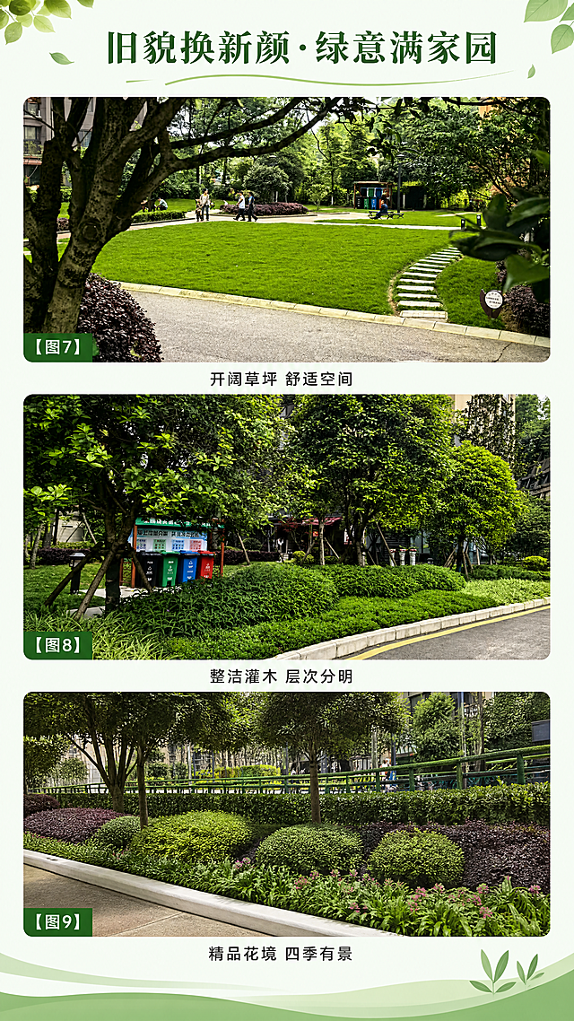 [第3屏] 整改完成成果展示，主题：旧貌换新颜，绿意满家园。内容展示整改后完整绿化成果，包含大草坪、组团灌木、层次花境三个核心成果，使用【图7】【图8】【图9】展示对应实景，保持原图真实景观结构和色彩。
[氛围/风格] 绿色清新治愈风格，温暖自然，和整体风格统一，突出新生绿意的生命力。
[元素布局] 顶部是标题区，下方从上到下依次排列三张成果实景图，每张图占比约三分之一，图下方配简短成果说明文字，文字不遮挡景观主体。【图7】展示开阔大草坪，【图8】展示整洁灌木丛，【图9】展示层次花境，保持每张图真实场景和结构不变。
[光影质感] 自然明亮日光，整体通透清新，每张实景图保留真实拍照质感，绿意鲜亮，明暗自然。
[配色色系] 全局底色：#F2F9F2（浅绿）；标题文字：#2D6A2A（深绿）；说明文字：#333333（深灰）；实景保留原有丰富自然绿色，整体和谐清新。
[视角构图] 竖版9:16构图，从上到下标题+三幅成果图+说明，排布均匀，阅读动线顺畅，每幅图展示完整景观。
[文字版式] 主标题"旧貌换新颜·绿意满家园"深绿色加粗居中，每张成果图下方配对应说明："开阔草坪 舒适空间"、"整洁灌木 层次分明"、"精品花境 四季有景"，深灰色小字居中，文字清晰，不遮挡景观。
[比例分辨率] 9:16竖版，4K分辨率，移动端清晰可读，画质清晰。
[负向提示词] 文字错乱，水印，变形，颜色偏差，背景杂乱，景观结构错误，场景模糊，文字遮挡主体，风格不一致