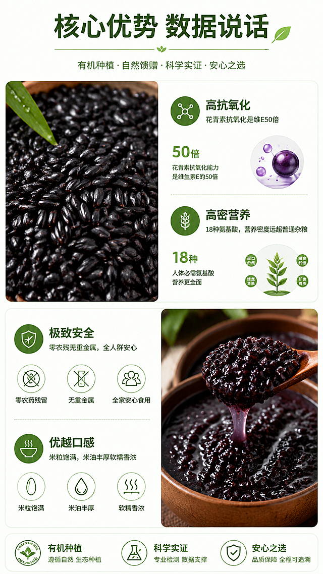 [第7屏]：有机黑米细节特写，展示颗粒饱满质感与蒸煮后米油效果
[第8屏]：收尾转化，引导选购